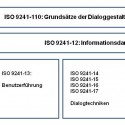 DIN EN ISO 9241-110 – Grundsätze der Dialoggestaltung