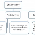 DIN ISO/IEC 25000 – Software engineering – Software product Quality Requirements and Evaluation – SQuaRE